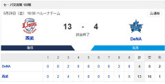【試合結果】[2026/5/29]DeNAベイスターズ４－１３西武ライオンズ　今季３度目の２桁失点で大敗