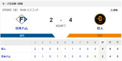 【敗戦】日本ハムvs巨人 交流戦 1回戦｜試合後ハムファン反省会｜5/29