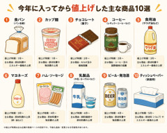 お前ら相次ぐ値上げで買うものを断捨離したものある？