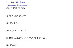 韓国人だけど日本のゲーム会社ティア作ってみた