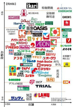 【朗報】お前ら「ロピア」っていうコスパえげつないスーパー知ってるか？ｗｗｗｗｗｗｗｗｗｗ
