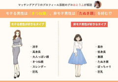 【画像】世の女性「非モテ男ってさ、こういう女好むよね･･････」⇒！！