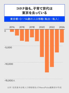 【悲報】地方民「関東は東京が凄いだけで、他の県はただの属国、ベットタウン」←これ