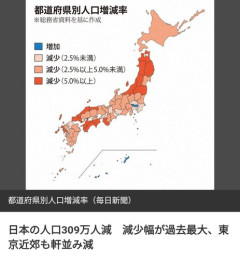 【衝撃】日本の人口309万人減、首都圏3県まで減少に転じてしまう