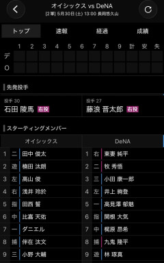 【井上】オイシックスさん、DeNA藤浪相手にスタメン全員左打者を並べてしまうｗｗｗｗｗｗｗｗｗｗｗｗWWW