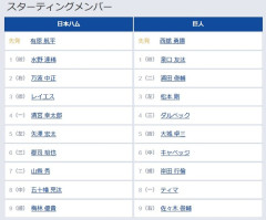 【日本ハム対巨人2回戦】3 左　松本剛