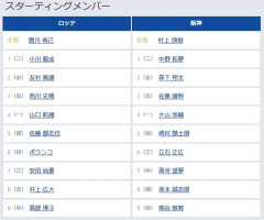 【ロッテ対阪神2回戦】7（三） 安田 尚憲　5（指） 嶋村 麟士朗