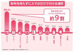 「ヴィトンの長財布」より「100均ポーチ」!?若者から50代以上まで“財布キャンセル界隈”が広がるワケ
