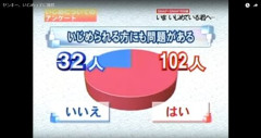 【悲報】正論「いじめられる方に原因がある」・・・・・・・・・