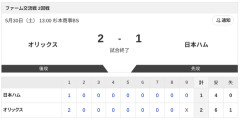 【試合結果】オリックスvs日本ハム2軍 -｜交流戦2回戦｜個人成績｜5/30