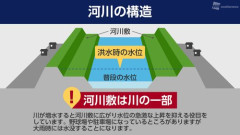 【急募】川の近くへ引っ越したんやが天才的発想したから聞いて