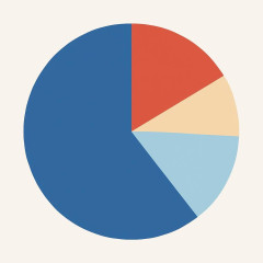 皇室に「関心」6割台維持 女性天皇の容認は微増 毎日世論調査   |  皇室のことは皇室で決めるわけにいかないのかな？