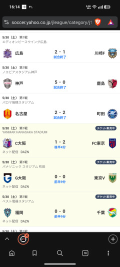 【悲報】関東勢サッカー弱すぎるwwwwwｗｗｗ