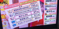 【画像】飲食店めちゃくちゃ儲かることが判明ｗｗｗ