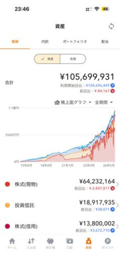 【悲報】結局エリート会社員より投資うまいヤツが勝ち組説ｗｗｗｗｗｗｗｗｗｗ