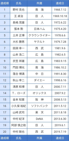 史上最低の400本塁打wwwwwwwwwwwwwwwwwwwwwwwwwwwwwwwwwwwwwwwwwwwwwwwwwwwwwwwwwwwwwwwwwwwwwwww