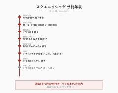 【衝撃】ソシャゲをサ終するなら全額返金しなければならない法案、可決ｗｗｗｗｗｗｗｗｗｗ
