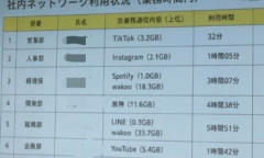 【画像】弊社4月の新人お仕事中に遊んでた人リストを公開