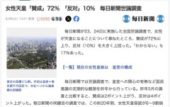 【悲報】国民の72%、「女性天皇に賛成」wwwww