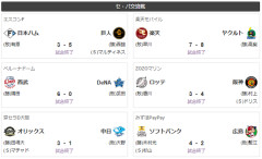 【交流戦5/30】猫-竜鷹=兎公鴎檻-/燕/-虎=星=鷲鯉