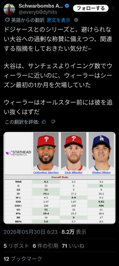 【悲報】フィリーズファン「投手としては大谷よりウィーラーの方が上」→ 大谷本人に直接HRを叩き込まれ無事サイ・ヤングレースから離脱