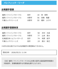 【日本ハム】有原航平を抹消　31日公示