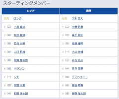 【ロッテ対阪神3回戦】9（中） 和田 康士朗　7（指） ディベイニー