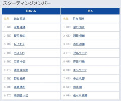 【日本ハム対巨人3回戦】3（二） 吉川 尚輝　7（右） 中山 礼都
