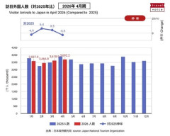 【悲報】嫌儲民「中国人来なくなって観光地終わる」「レアアース禁輸で１ヶ月で日本滅亡」←これ