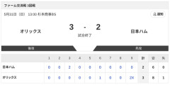 【試合結果】オリックスvs日本ハム2軍 3-2｜交流戦3回戦｜個人成績｜5/31