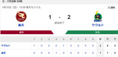 【試合結果】ヤクルト2-1楽天　奥川7回1失点で2勝目！モンテルタイムリー！