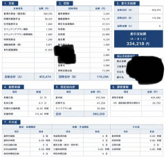 【画像あり】正社員ワイ（30）の「今月の給料明細」、ようやっとる