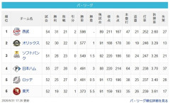 【5/31】西=檻=-鷹==-/-公-鴎=====-鷲