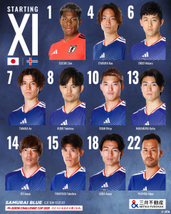 【速報】サッカー日本代表対アイスランド戦のスタメンがこちら！
