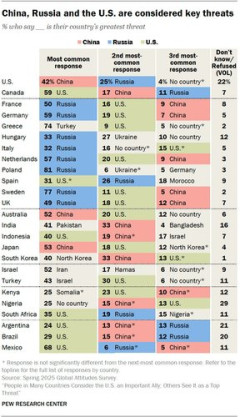 【困惑】デンマーク「中国を最大の脅威と考えてるのは世界で日本だけ」←これ
