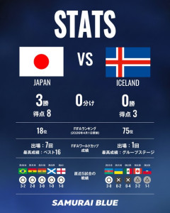 【実況】 日本代表…アイスランドの引いた守備に苦戦…三苫不在の影響でかいかｗｗｗｗｗ