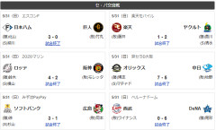 5/31交流戦順位　鷹-獅-竜鴎檻公-燕-/兎/=虎星==鷲鯉
