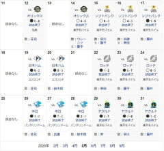 【プロ野球】楽天イーグルス　直近12試合で1勝11敗←これについての率直な感想