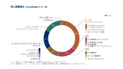 【悲報】ソニーさん、もはや何の会社か不明ｗｗｗｗｗｗｗｗｗｗｗｗ