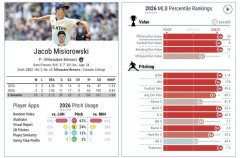 【朗報】MLBに化け物ピッチャーが現れるwwwwwww