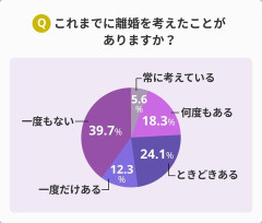 離婚してせいせいしたやつ、体験談を教えて！