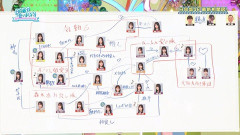 【日向坂46】相関図をじっくり見てみると、新たな発見が…！