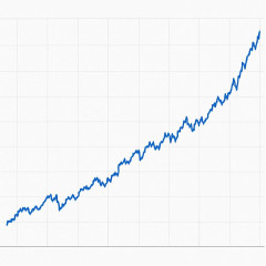 初の一時6万7000円超え   #日経平均株価 |  投資で儲けてる奴が日本車でも家でも買ってくれてその車で遊べば還流するんだがなぁ  |  株もなんもやってないけど