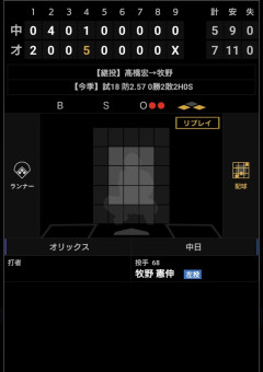 昨日のK-牧野（チュ）の14球ｗｗｗｗｗｗｗｗｗｗｗｗｗｗｗｗｗｗｗｗｗｗｗｗｗｗｗｗｗｗｗｗｗｗｗｗ