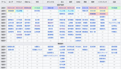 2017年のドラフト会議の8年後答え合わせｗｗｗｗｗｗｗｗｗｗｗｗｗｗｗｗｗｗ
