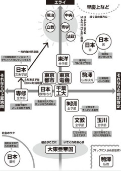 【悲報】日東駒専vs高卒ってどっちの方がマシなんや？ｗｗｗｗｗｗｗｗｗｗ