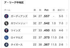 シカホワ、5月終了時点で貯金5ｗｗｗｗｗｗｗｗｗｗｗｗ