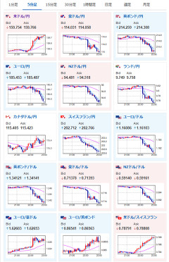 【相場】イラン、米国との意思伝達を停止　原油急騰、ドル買い、株売り