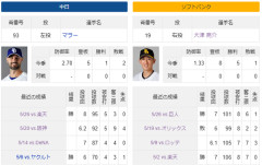 中日戦先発の大津亮介、今季６勝目を狙う「援護を信じながら最少失点で抑えたい」