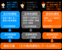 通信制高校進んだけどろくな奴いなくて草